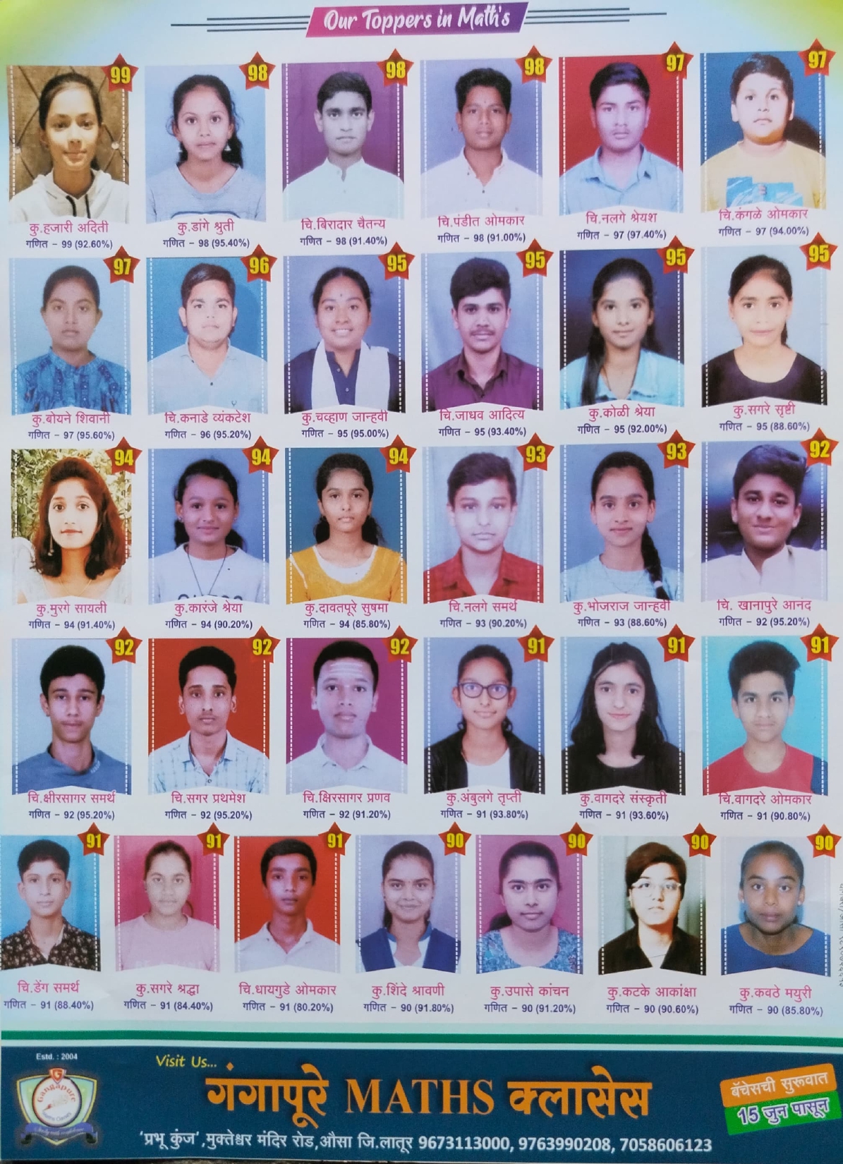 10th class Topper students 2023